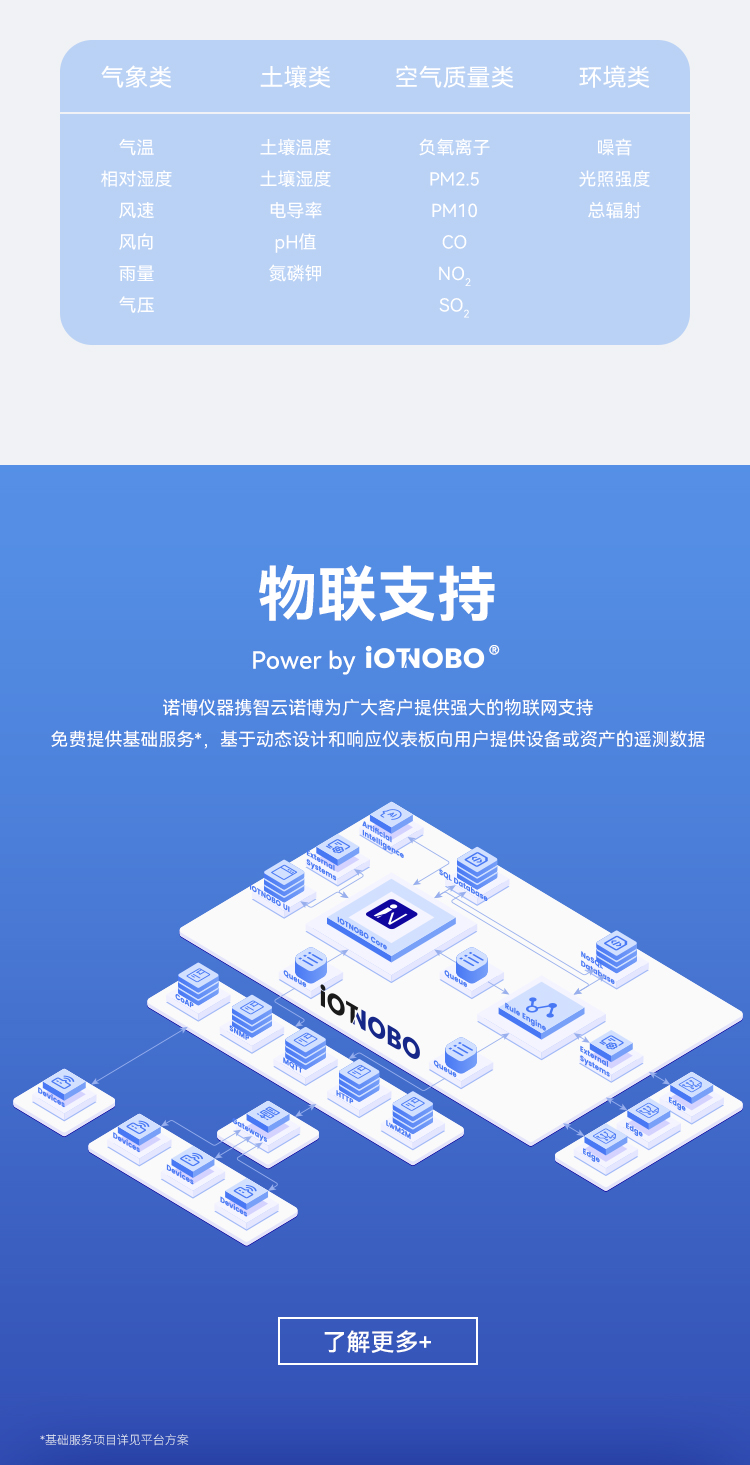 气象站详情页_04.jpg
